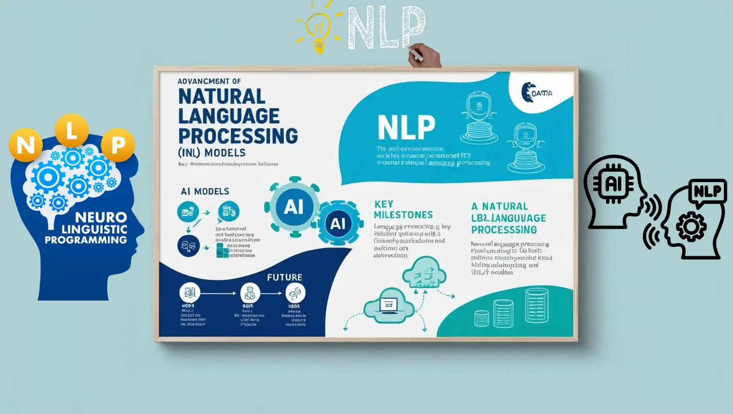 Advancing NLP with AI Models: The Future of Language Technology