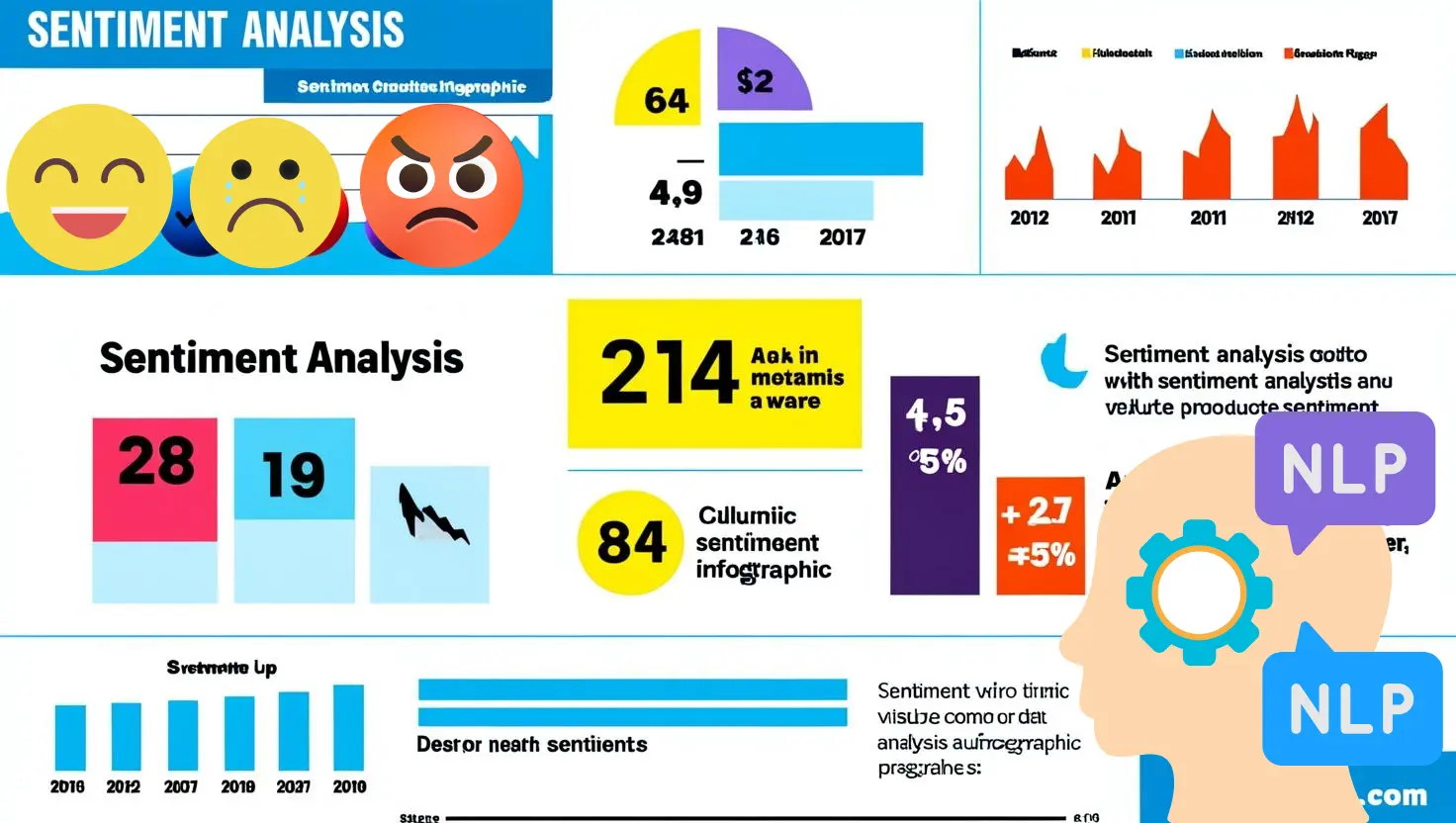 An infographic detailing the steps of Sentiment Analysis with Natural Language Processing (NLP)