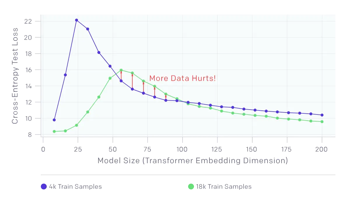 Exploring Sample-Wise Non-Monotonicity in Data Analysis.